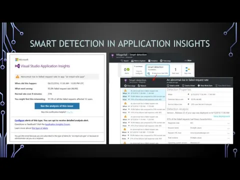 SMART DETECTION IN APPLICATION INSIGHTS