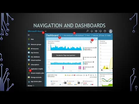 NAVIGATION AND DASHBOARDS