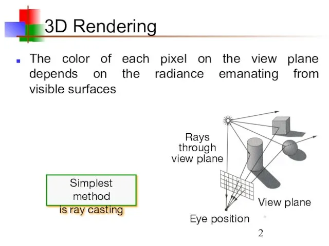 3D Rendering The color of each pixel on the view