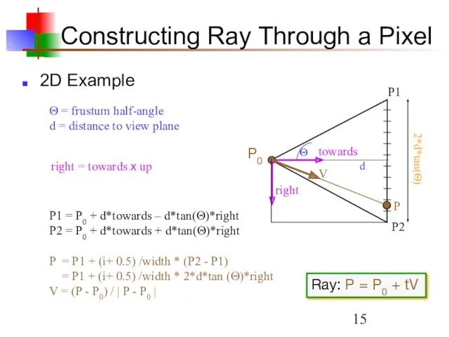 Constructing Ray Through a Pixel 2D Example d Θ towards