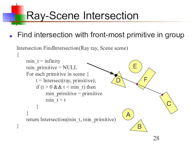 Ray-Scene Intersection Find intersection with front-most primitive in group A