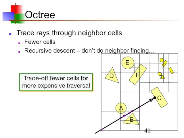 Octree Trace rays through neighbor cells Fewer cells Recursive descent