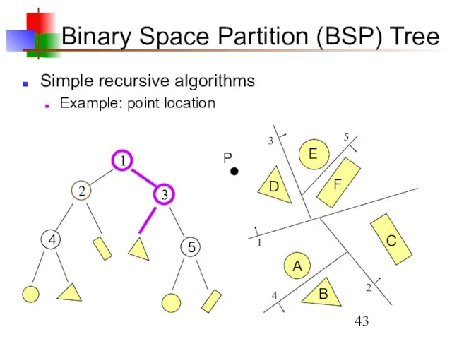 Binary Space Partition (BSP) Tree Simple recursive algorithms Example: point