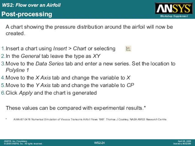 Post-processing A chart showing the pressure distribution around the airfoil