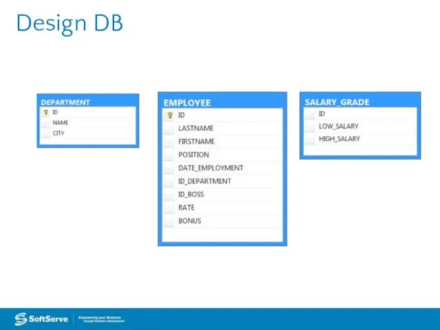 Design DB