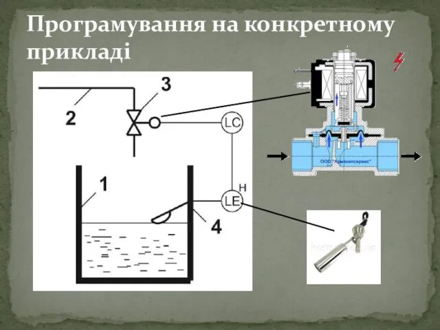 Програмування на конкретному прикладі