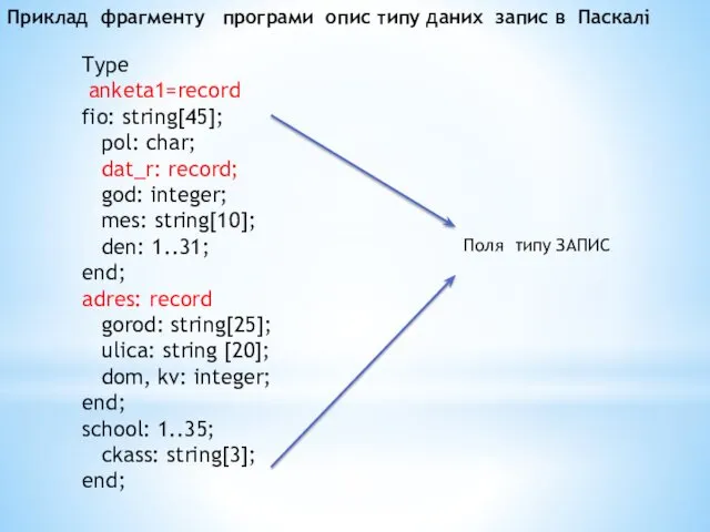 Приклад фрагменту програми опис типу даних запис в Паскалі Type