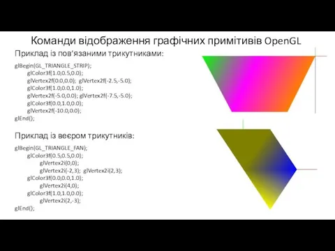 Команди відображення графічних примітивів OpenGL Приклад із пов’язаними трикутниками: glBegin(GL_TRIANGLE_STRIP);