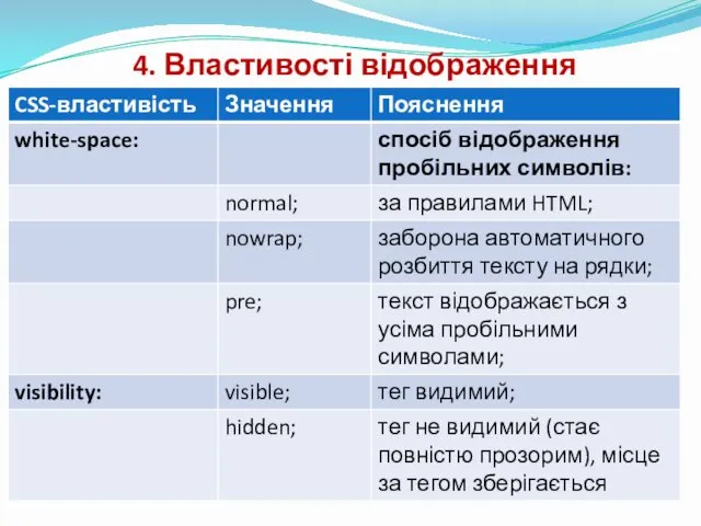 4. Властивості відображення