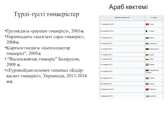 Грузиядағы «раушан төңкерісі», 2003ж. Украинадағы «қызғылт сары төңкеріс», 2004ж. Қырғызстандағы