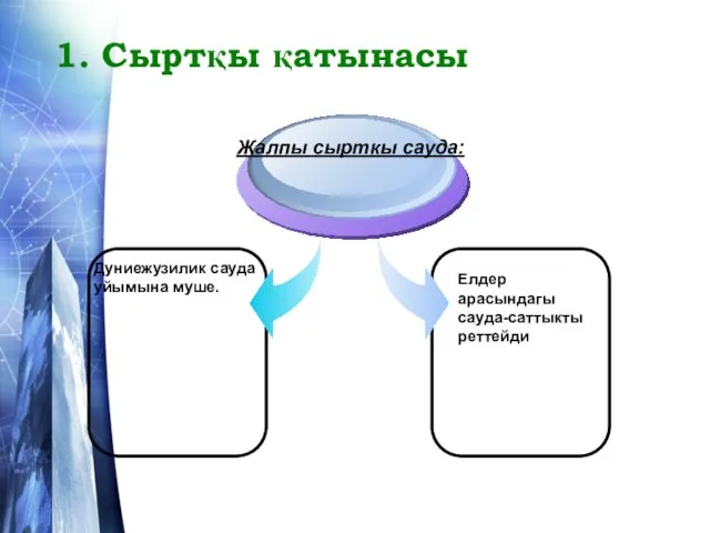 1. Сыртқы қатынасы Дуниежузилик сауда уйымына муше. Жалпы сырткы сауда: Елдер арасындагы сауда-саттыкты реттейди