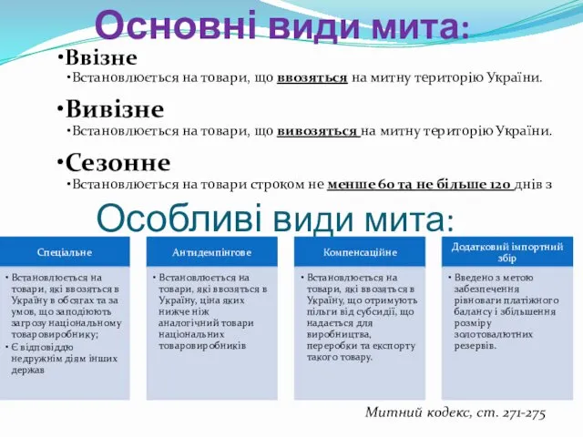 Особливі види мита: Ввізне Встановлюється на товари, що ввозяться на