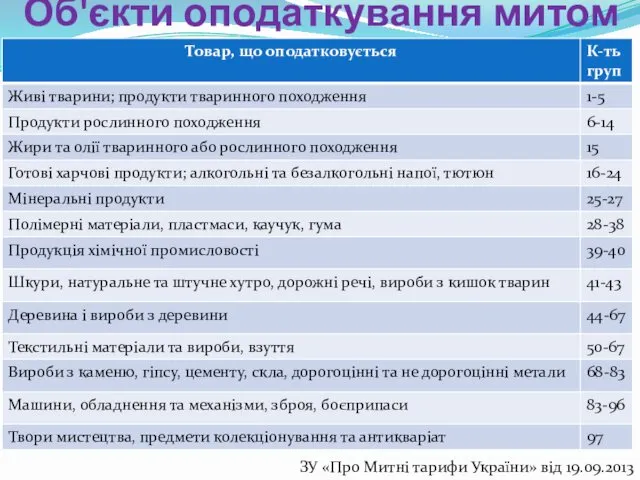 Об'єкти оподаткування митом є 97 груп): ЗУ «Про Митні тарифи України» від 19.09.2013