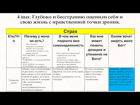 4 шаг. Глубоко и бесстрашно оценили себя и свою жизнь с нравственной точки зрения.