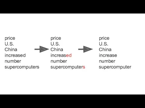 price U.S. China increased number supercomputers price U.S. China increased