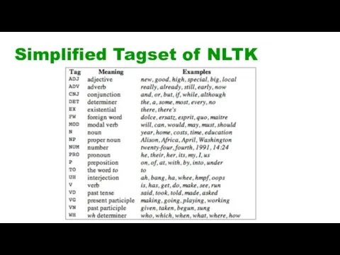 Simplified Tagset of NLTK