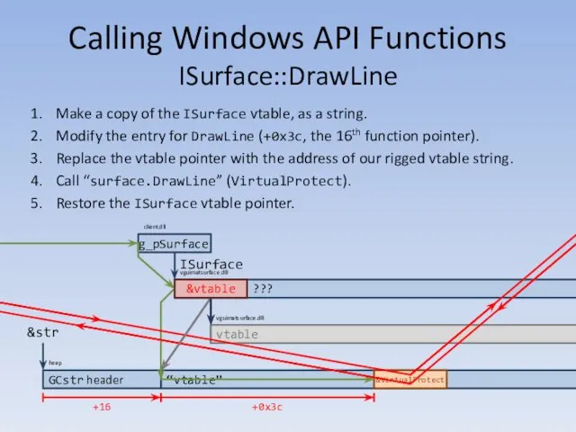 Calling Windows API Functions ISurface::DrawLine Make a copy of the