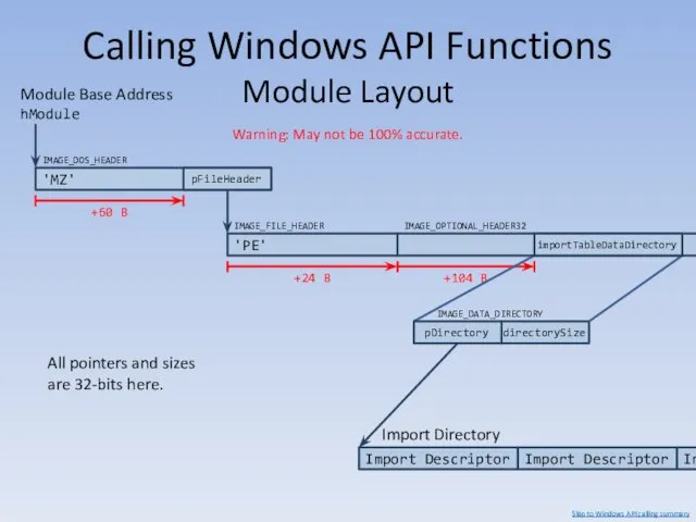 Calling Windows API Functions Module Layout Warning: May not be