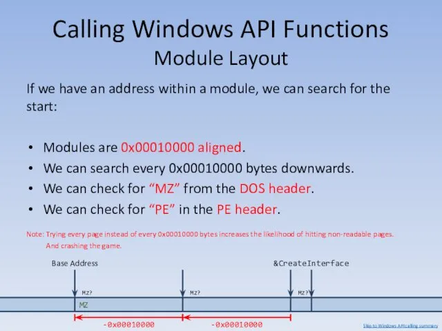 Calling Windows API Functions Module Layout If we have an