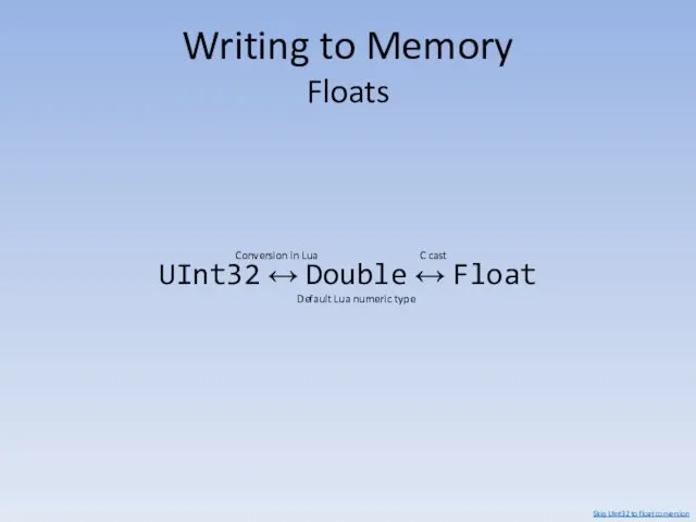 Writing to Memory Floats UInt32 ↔ Double ↔ Float Conversion