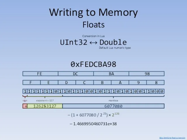 Writing to Memory Floats UInt32 ↔ Double Default Lua numeric