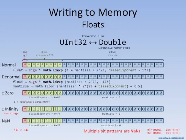 Writing to Memory Floats UInt32 ↔ Double Default Lua numeric