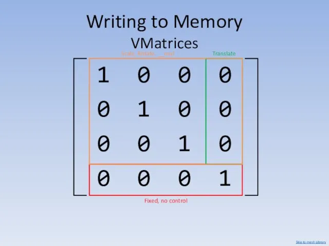 Writing to Memory VMatrices 1 0 0 0 0 1