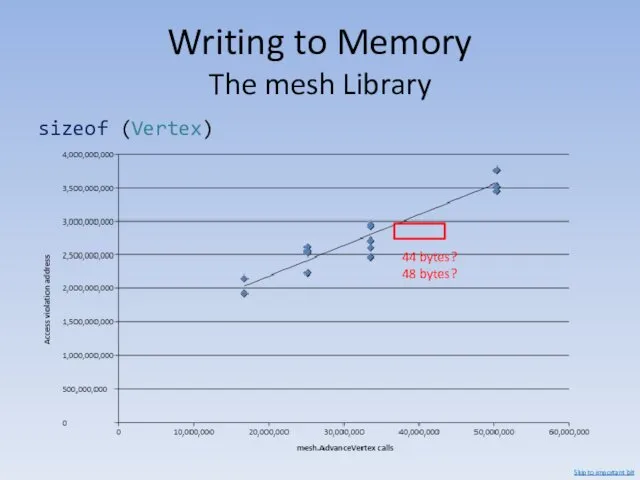 Writing to Memory The mesh Library sizeof (Vertex) 44 bytes? 48 bytes? Skip to important bit