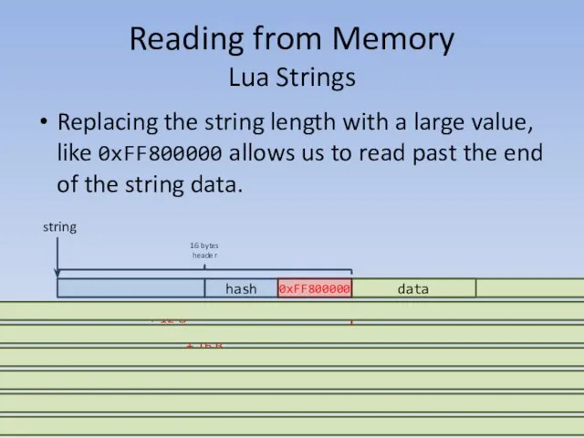 Skip to Vectors data Replacing the string length with a