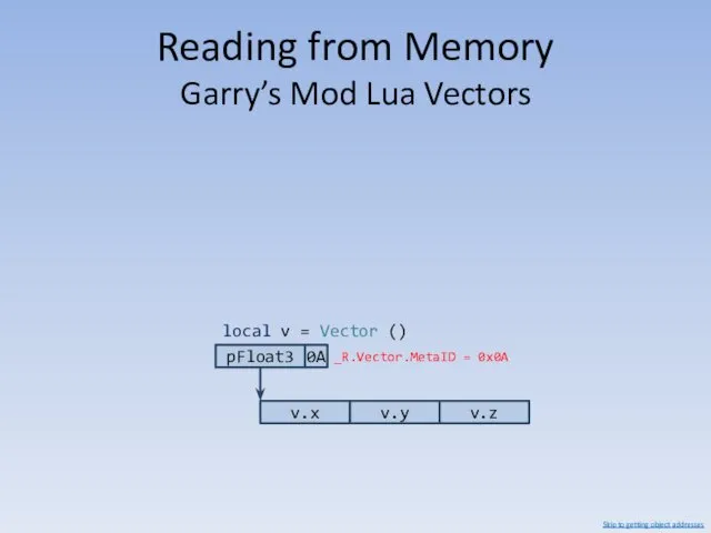 Reading from Memory Garry’s Mod Lua Vectors 0A pFloat3 v.x