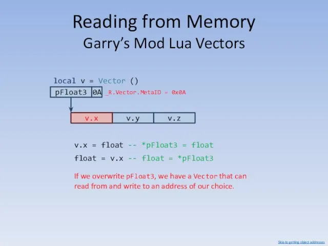 Reading from Memory Garry’s Mod Lua Vectors v.x v.x =