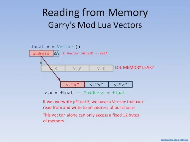 Reading from Memory Garry’s Mod Lua Vectors v.x If we