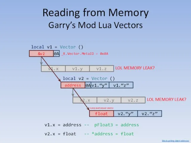 Reading from Memory Garry’s Mod Lua Vectors v1.x 0A pFloat3