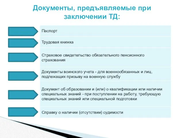 Документы, предъявляемые при заключении ТД: