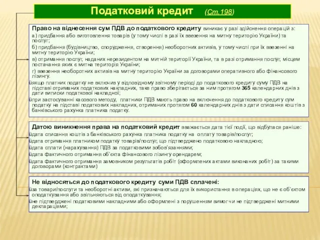 Податковий кредит (Ст.198) Право на віднесення сум ПДВ до податкового кредиту виникає у