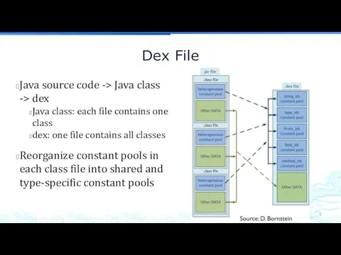 Dex File Java source code -> Java class -> dex