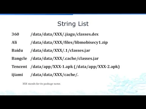 String List XXX stands for its package name.