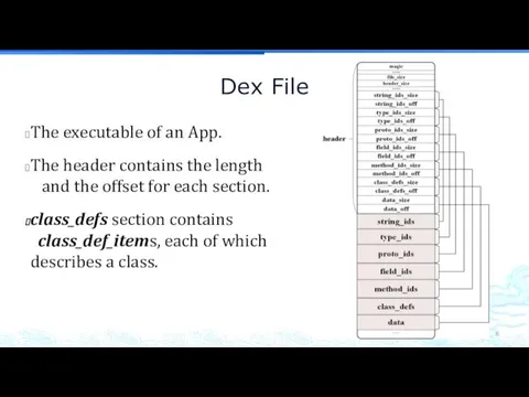 Dex File The executable of an App. The header contains