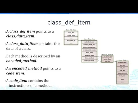 class_def_item A class_def_item points to a class_data_item. A class_data_item contains