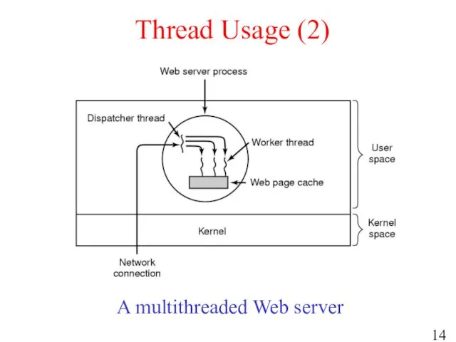 Thread Usage (2) A multithreaded Web server