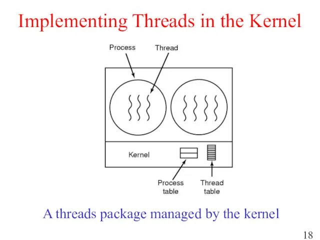 Implementing Threads in the Kernel A threads package managed by the kernel