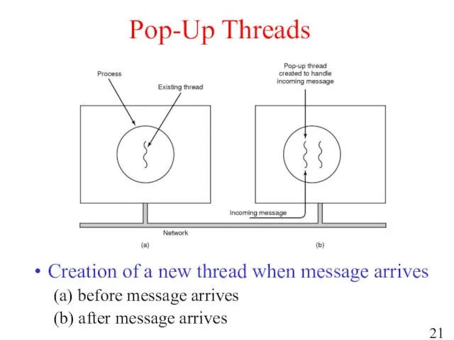 Pop-Up Threads Creation of a new thread when message arrives