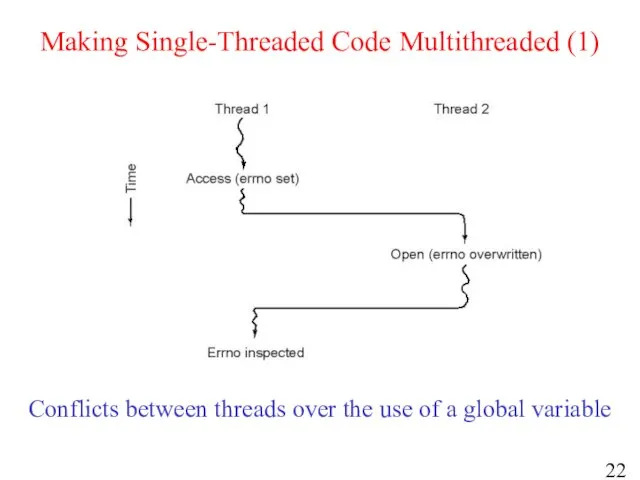 Making Single-Threaded Code Multithreaded (1) Conflicts between threads over the use of a global variable