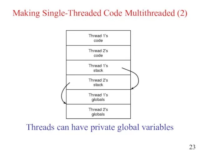 Making Single-Threaded Code Multithreaded (2) Threads can have private global variables