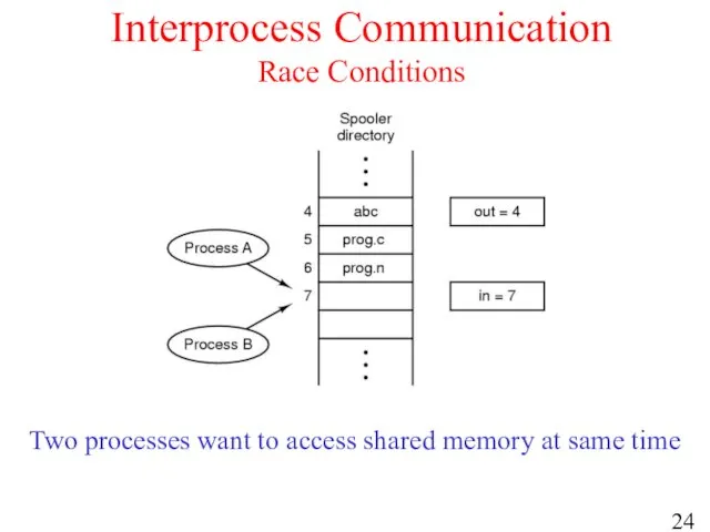 Interprocess Communication Race Conditions Two processes want to access shared memory at same time