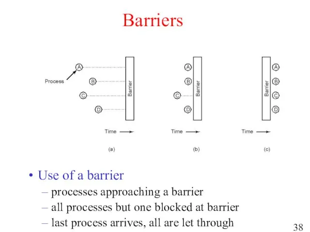 Barriers Use of a barrier processes approaching a barrier all