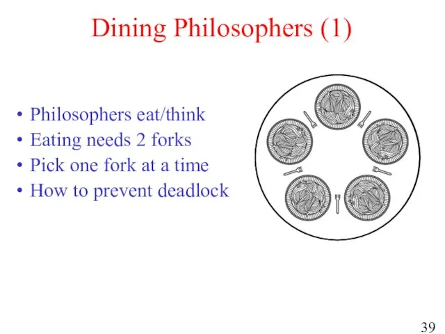 Dining Philosophers (1) Philosophers eat/think Eating needs 2 forks Pick one fork at