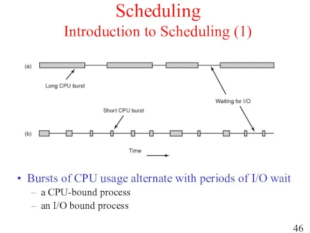 Scheduling Introduction to Scheduling (1) Bursts of CPU usage alternate with periods of