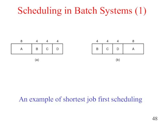 Scheduling in Batch Systems (1) An example of shortest job first scheduling
