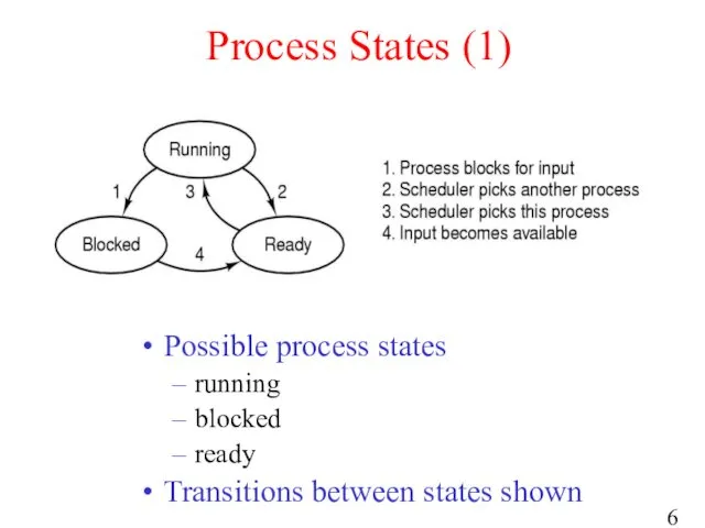 Process States (1) Possible process states running blocked ready Transitions between states shown